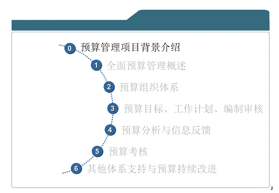 全面预算体系培训课件_第3页