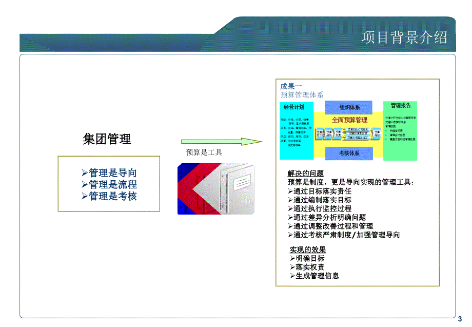 全面预算体系培训课件_第4页