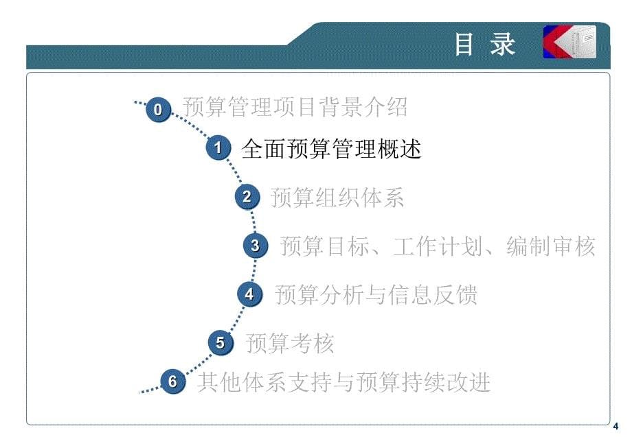 全面预算体系培训课件_第5页