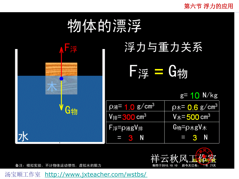 14_6浮力的应用_第3页