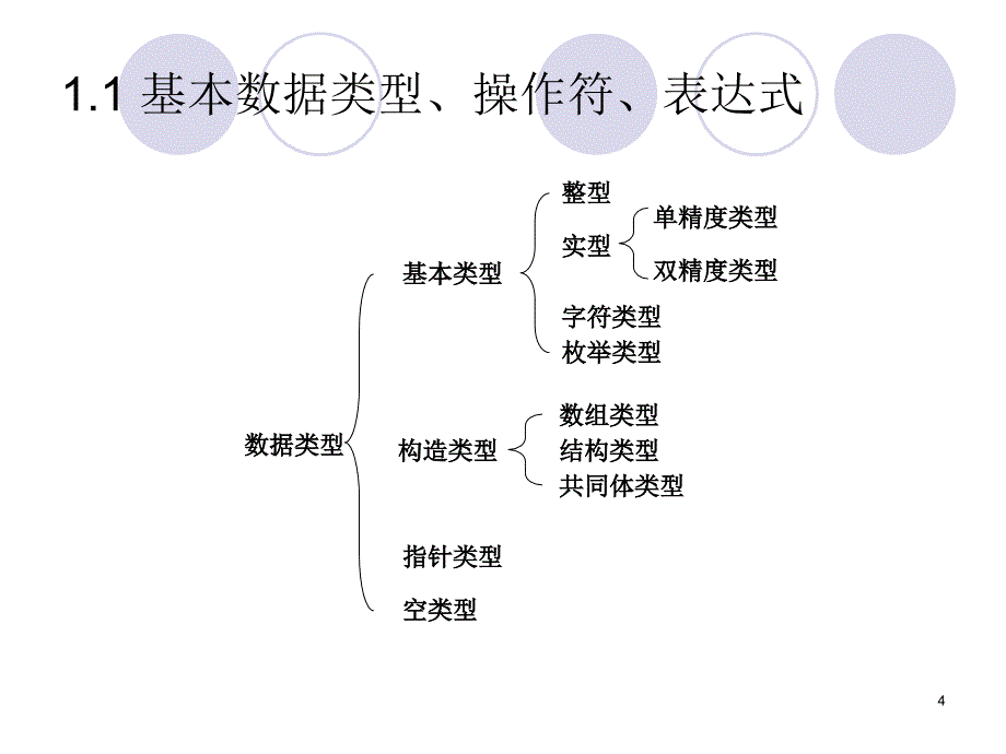 1 C语言提高_第4页