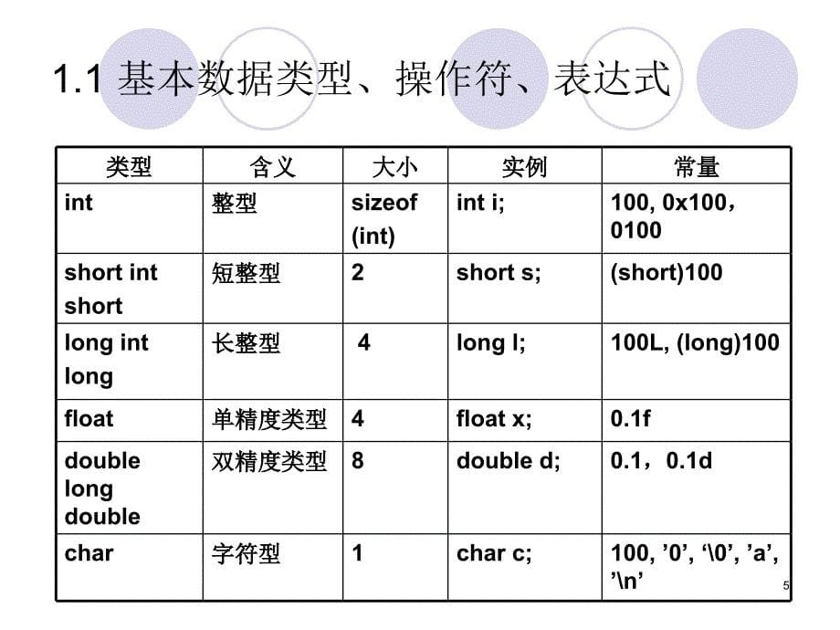 1 C语言提高_第5页