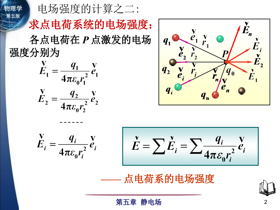 电场强度通量高斯定理_第2页