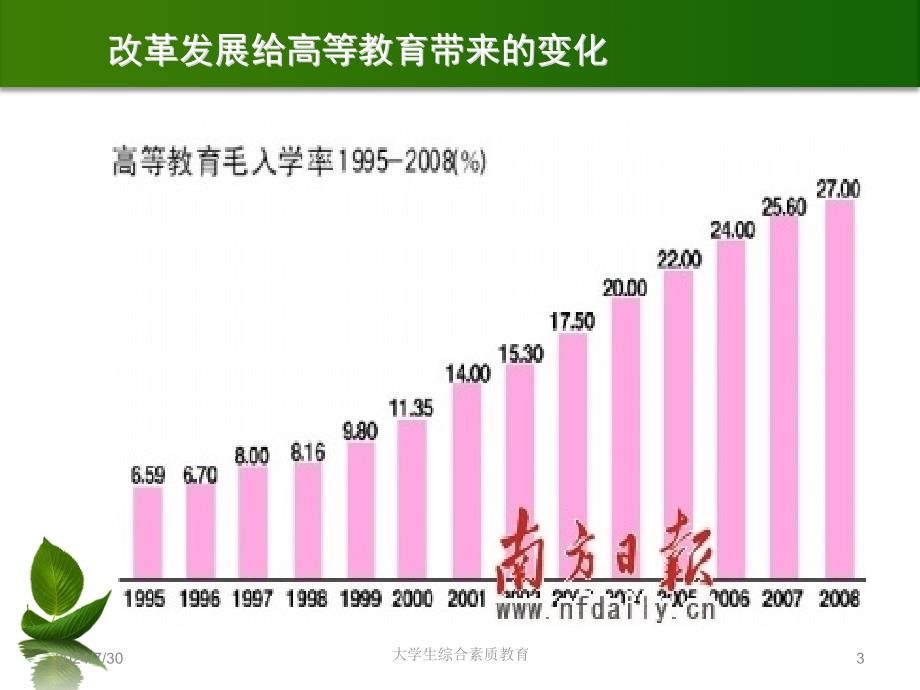 大学生综合素质教育_第3页