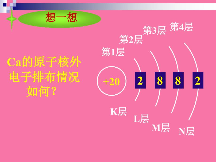 基态原子的核外电子排布ppt课件_第2页