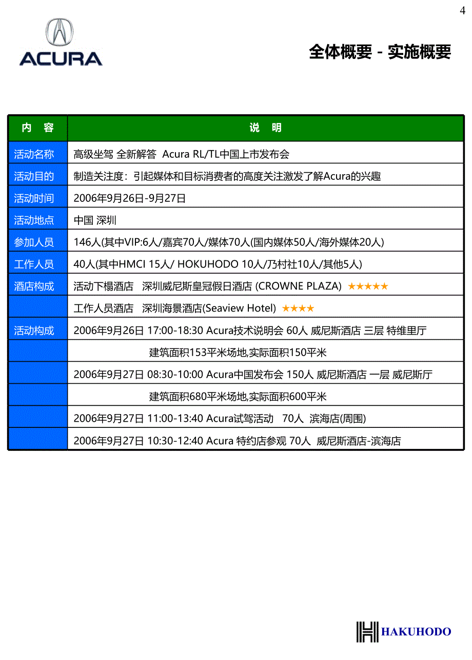 “高级坐驾&#183;全新解答”—本田Acura.RLTL中国上市发布会运营手册_第4页