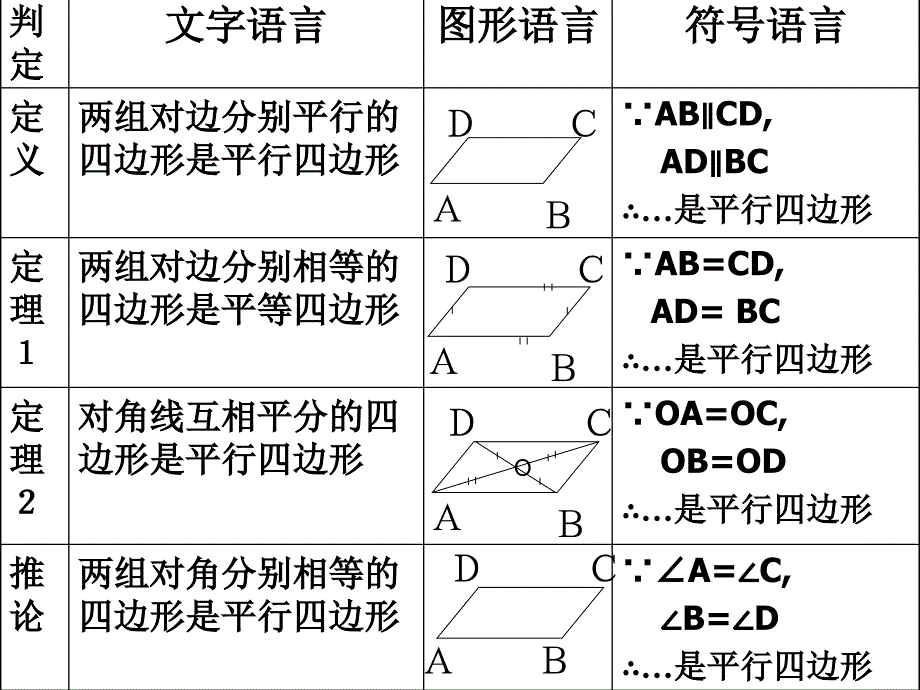 山东省滨州市无棣县埕口中学八年级数学上册 平行四边形的判定教学课件 华东师大版_第3页