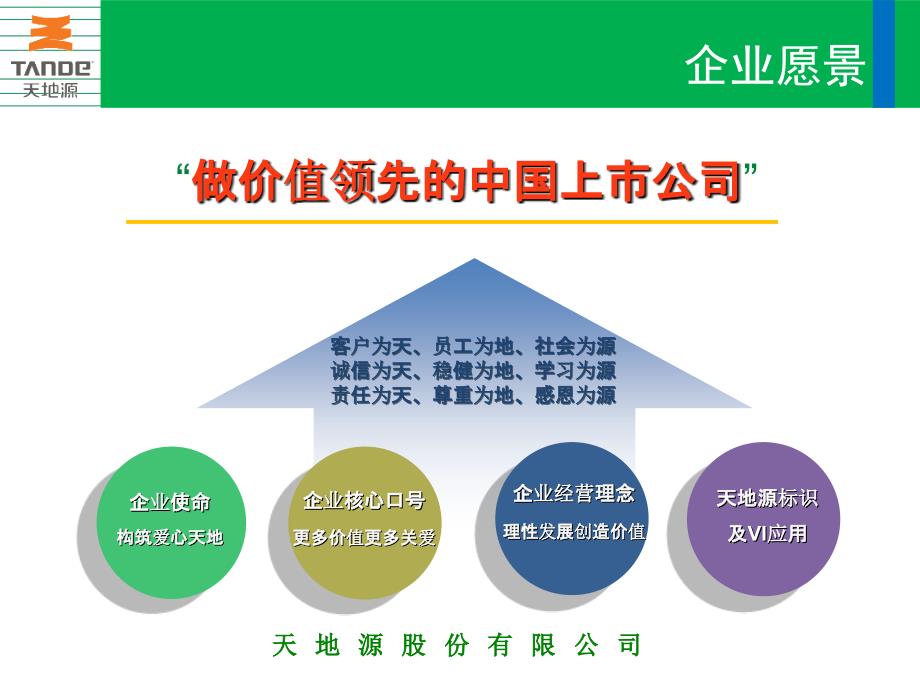 精品西安天地源品牌落地实施方案_第2页