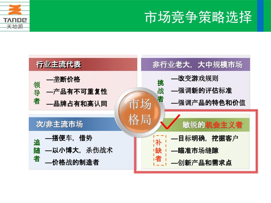 精品西安天地源品牌落地实施方案_第3页