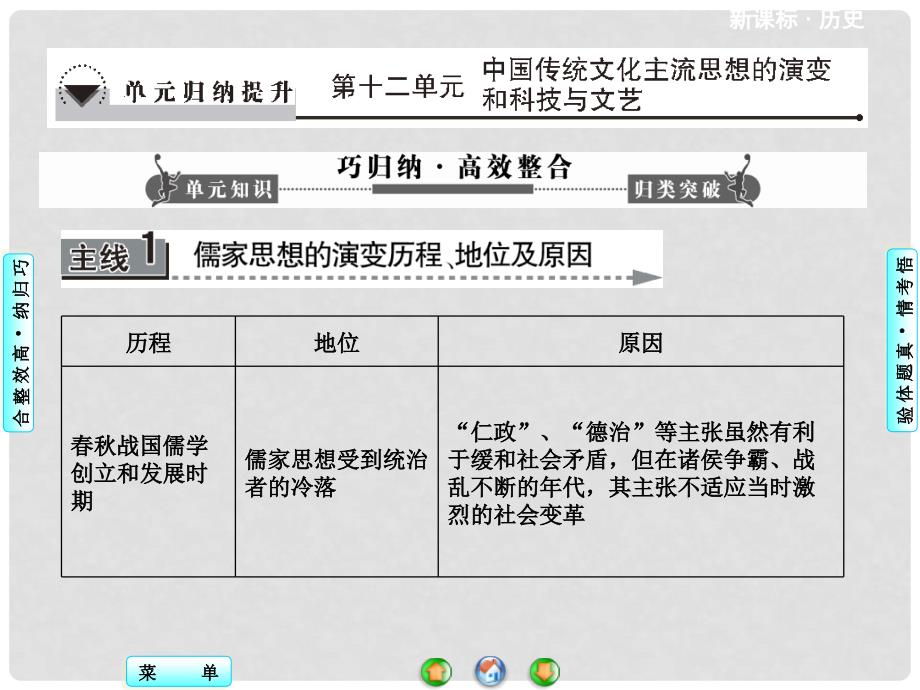 高考历史一轮复习 第十二单元单元归纳提升课件 新人教版_第1页