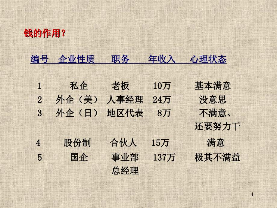 薪酬设计与管理课件.ppt_第4页