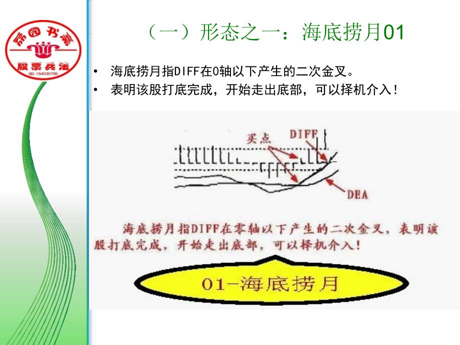 MACD指标的八种买入形态图解_第4页