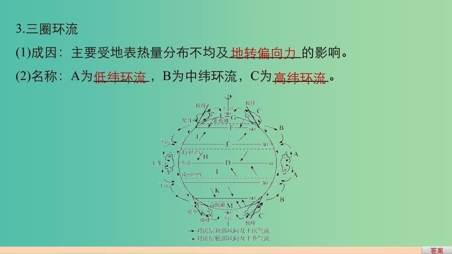 高中地理 第二章 第一节 大气的热状况与大气运动（课时3）课件 中图版必修1.ppt_第5页