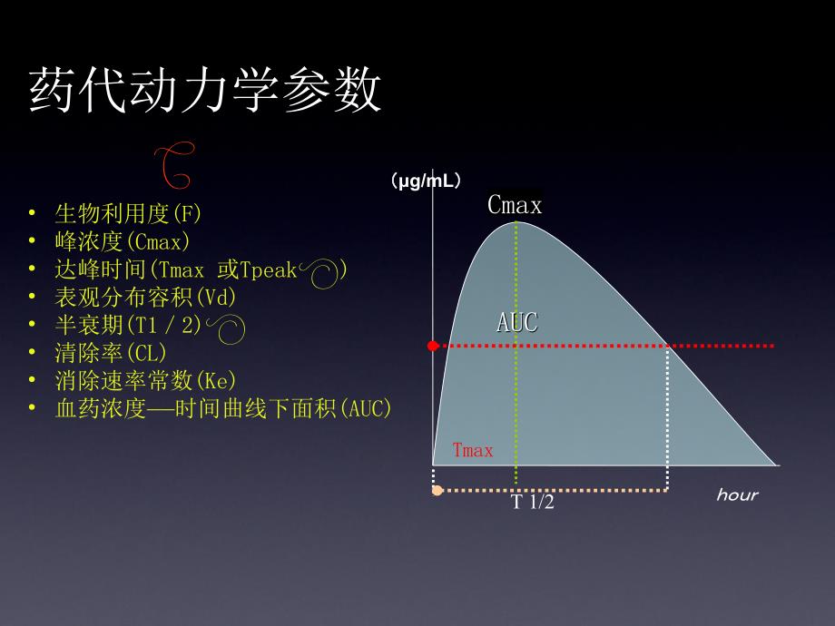 抗菌药物的PKPD及其临床应用_第3页