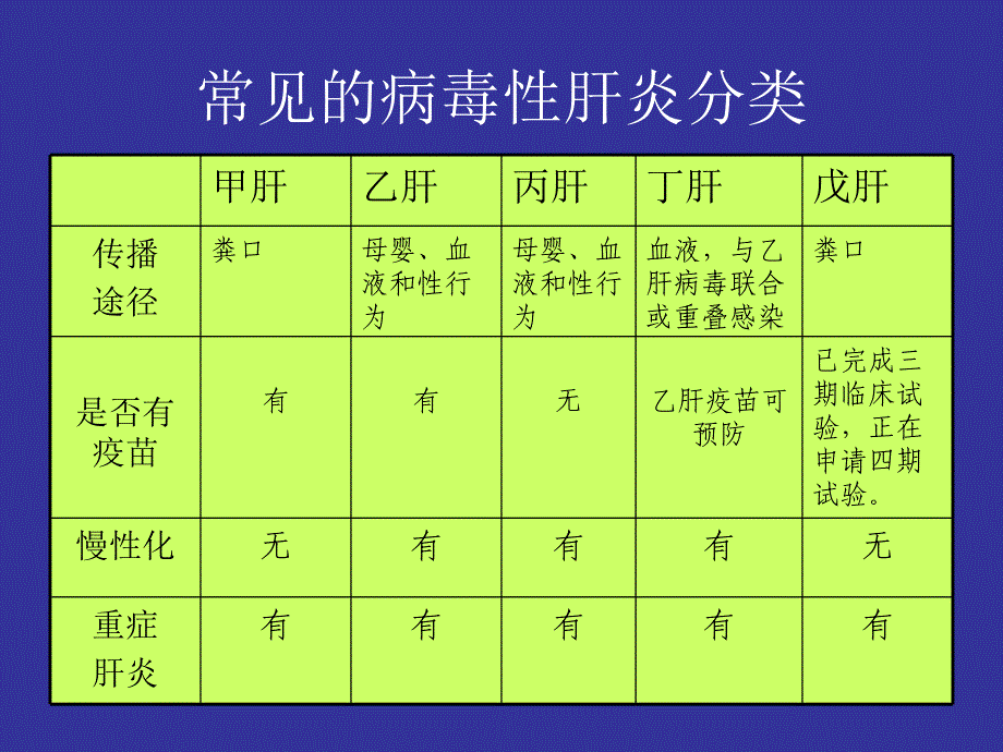 丙肝防治知识讲座.ppt_第4页