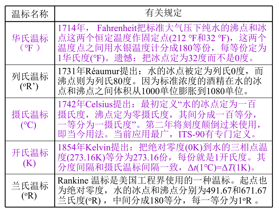 第2章温度检测与仪表ppt课件_第3页