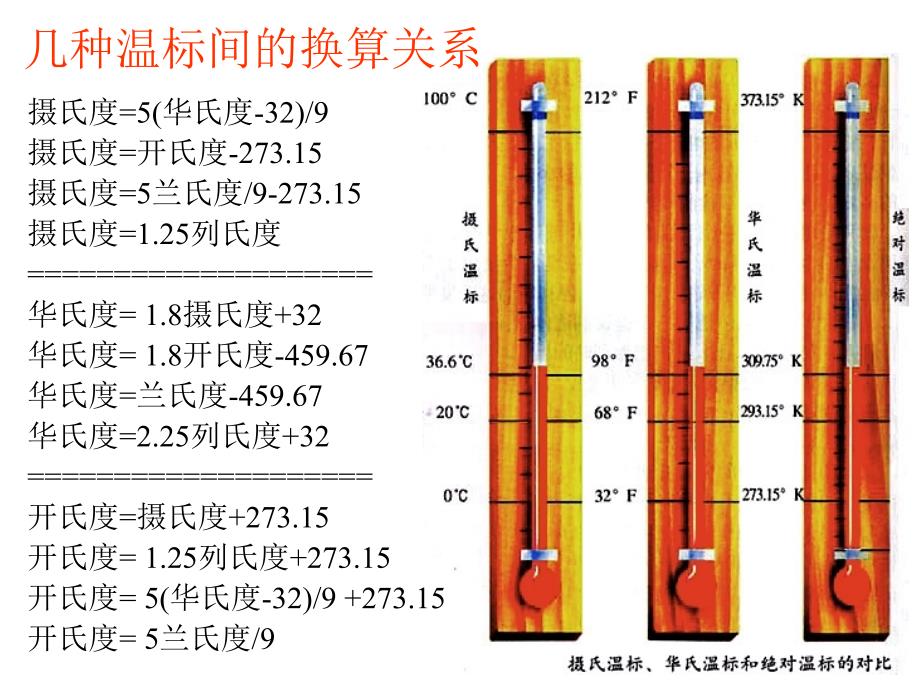 第2章温度检测与仪表ppt课件_第4页