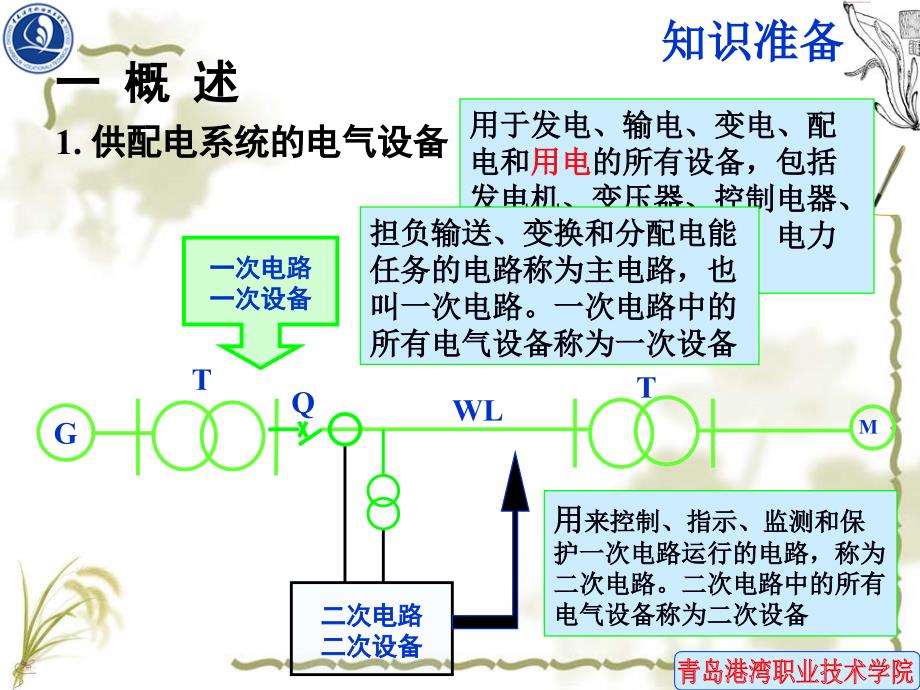 高压配电装置的运行维护课件_第4页