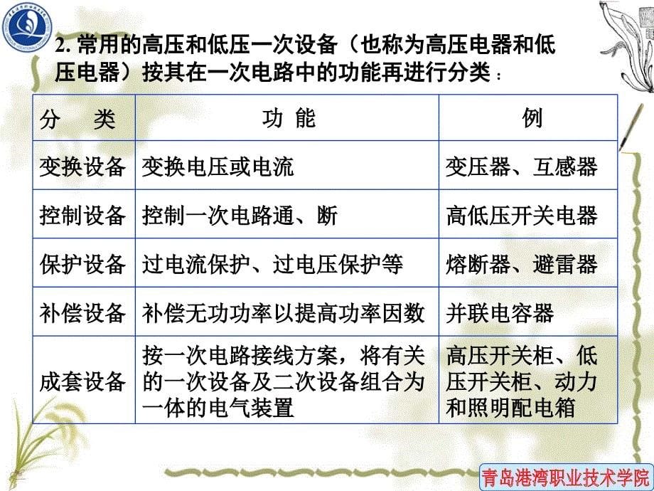 高压配电装置的运行维护课件_第5页