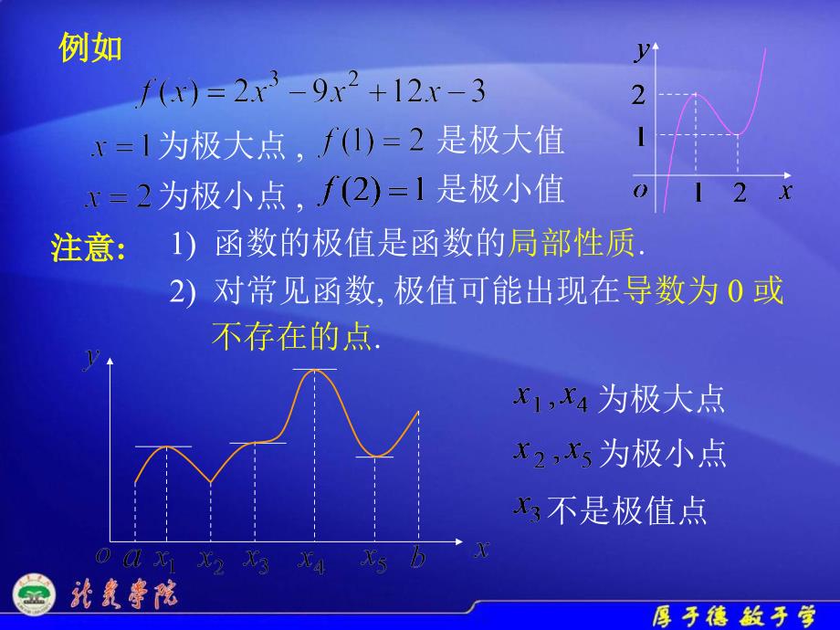 函数极值与最值_第4页