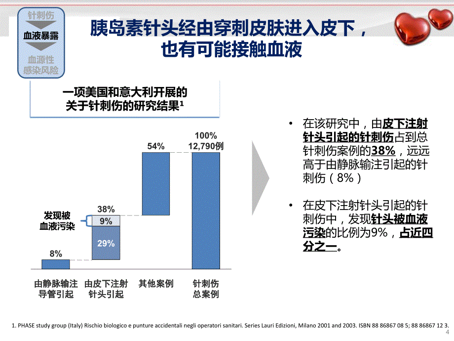 优质课件预防针刺伤关注自我防护_第4页