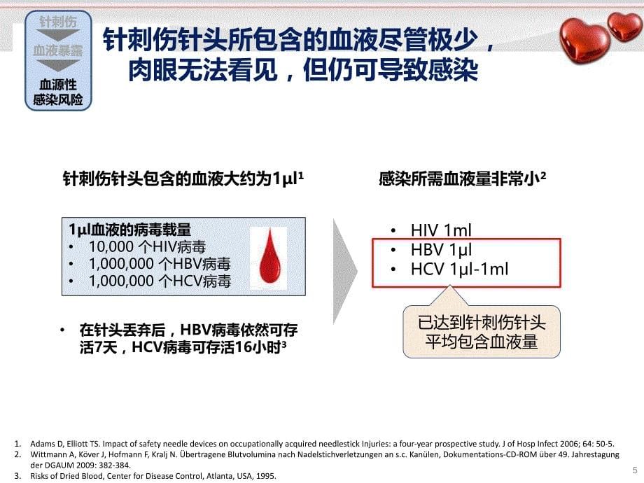 优质课件预防针刺伤关注自我防护_第5页