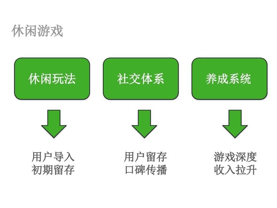 豌豆荚休闲游戏的时代_第5页