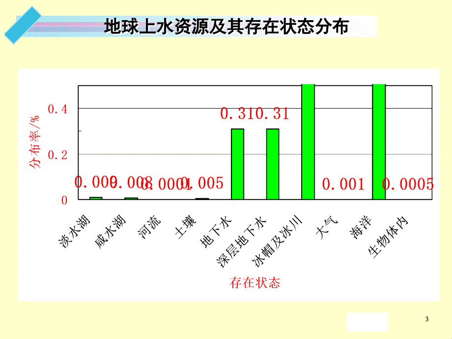 yAAA环境科学与工程导论Chapter6水污染控制技术_第4页