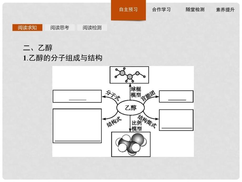 高中化学 第三章 有机化合物 3.3.1 乙醇课件 新人教版必修2_第5页