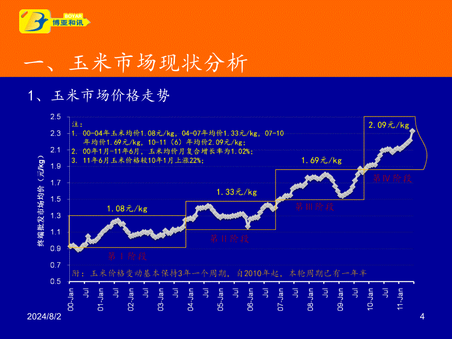 上半年原料市场分析及预测110617_第4页