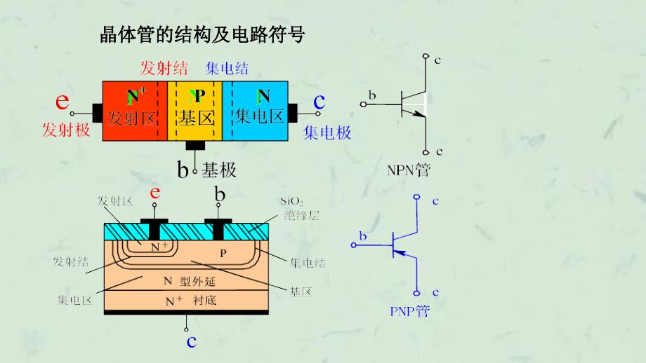 双极型晶体管工作原理课件_第2页