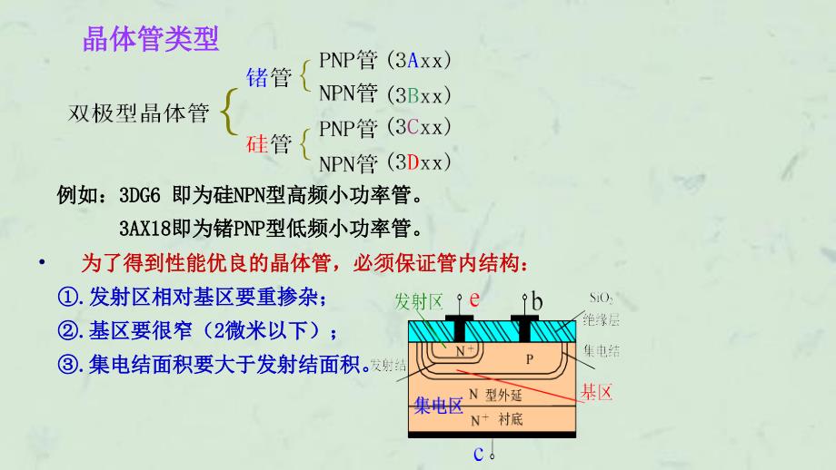 双极型晶体管工作原理课件_第3页