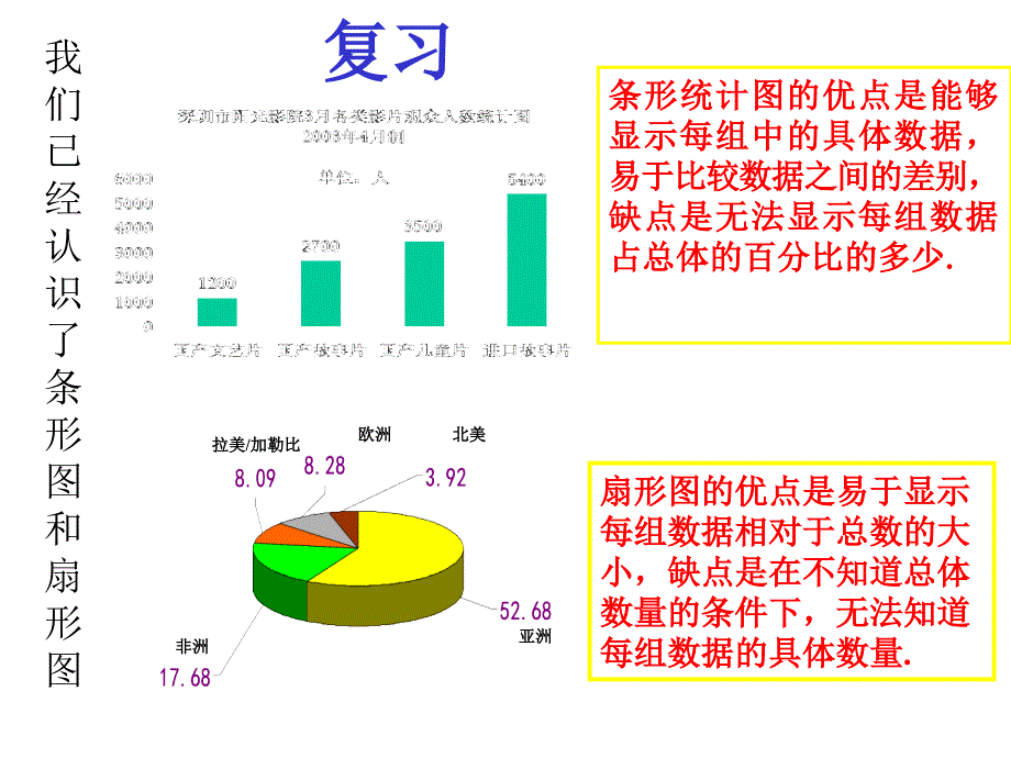 新人教版八 12.1.2折线图 课件_第2页