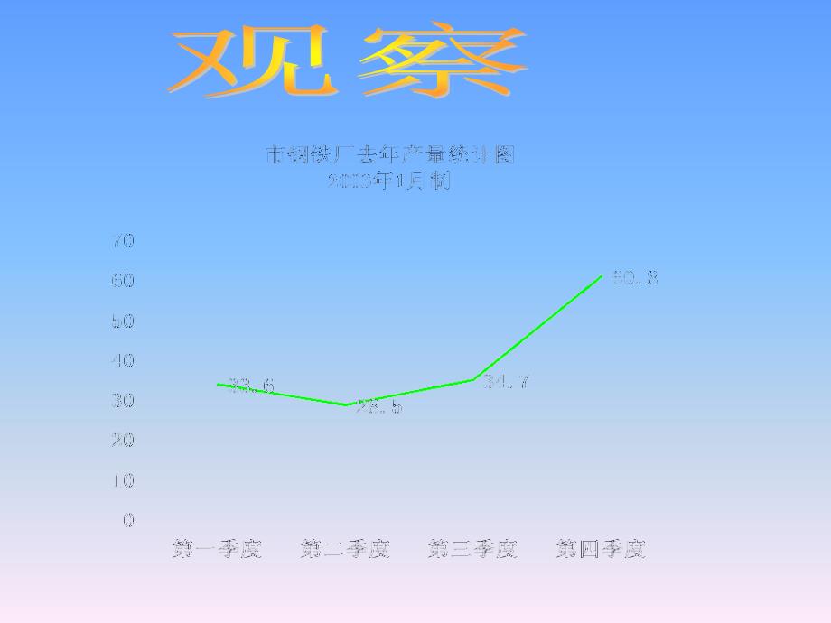 新人教版八 12.1.2折线图 课件_第3页