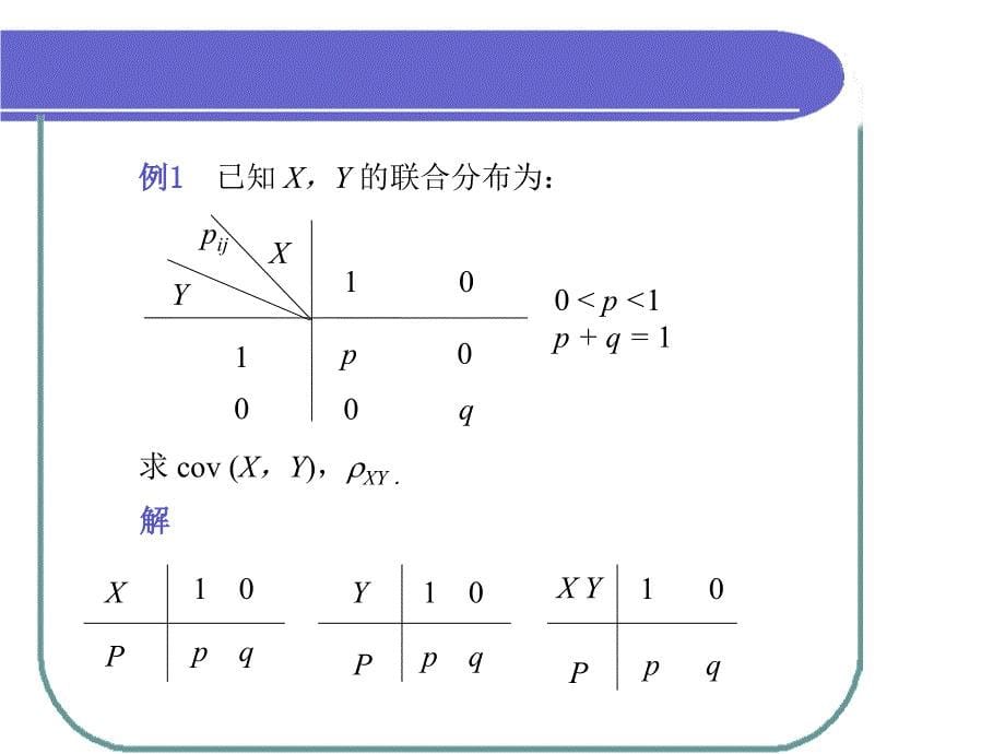 协方差和相关系数的计算课件.ppt_第5页