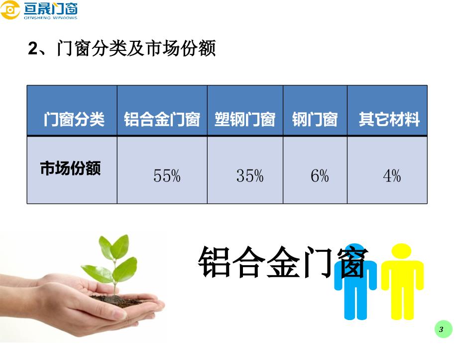 铝合金门窗入职基础专业知识培训方案_第4页