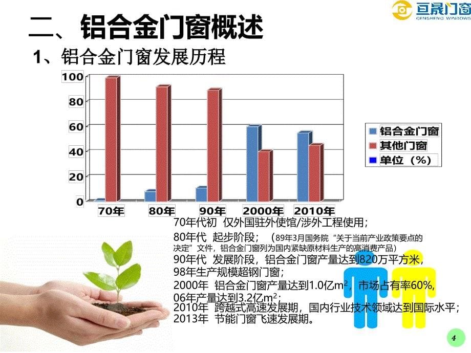 铝合金门窗入职基础专业知识培训方案_第5页