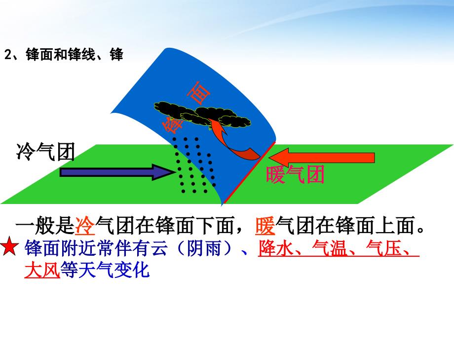 常见的天气系统1_第4页