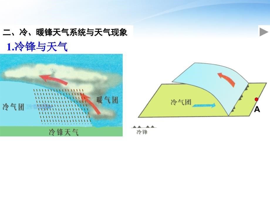 常见的天气系统1_第5页