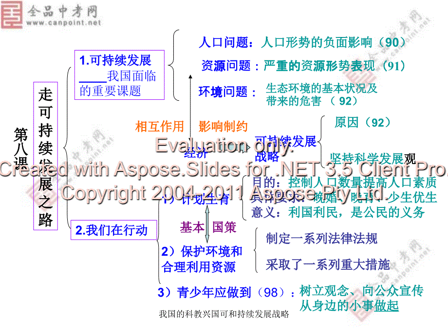 我国的科教兴国可和持续展战略课件_第3页