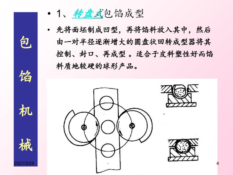 食品成型机械与设备优秀课件_第4页