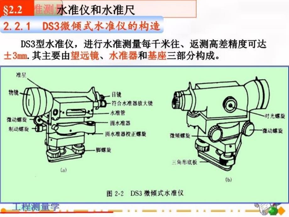 最新土木工程测量第02章水准测量PPT课件_第3页