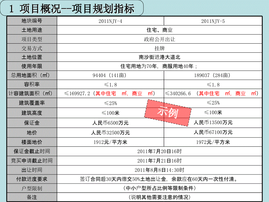 房地产项目初判可研究性报告模板_第3页