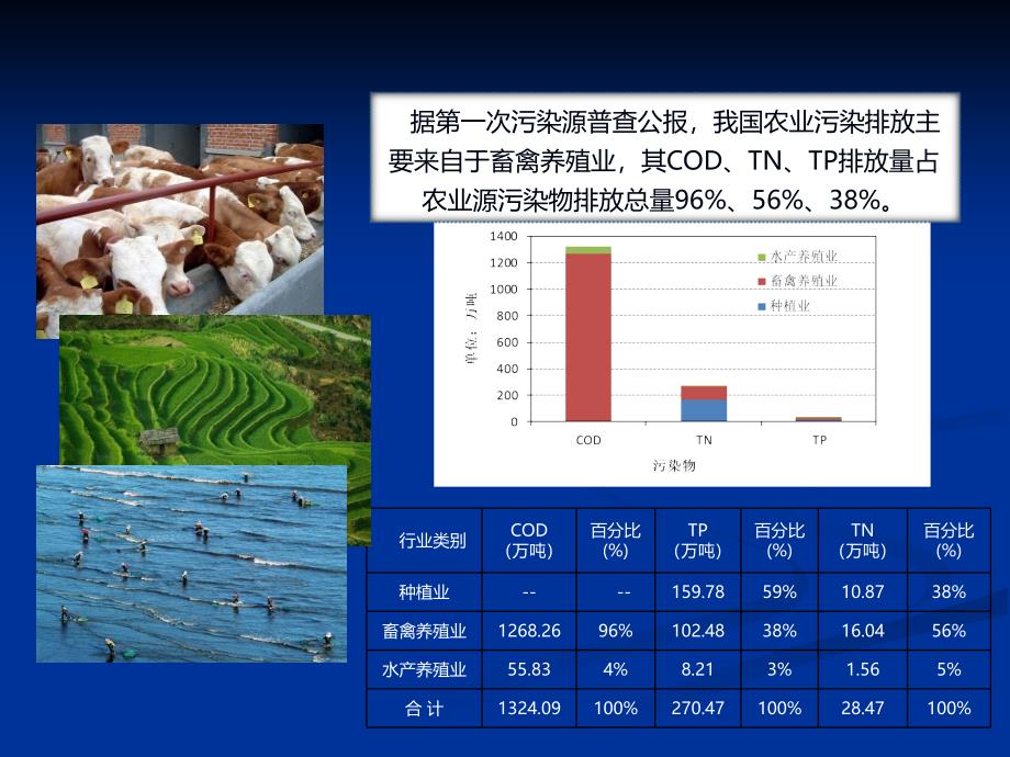 农业源118发送_第4页