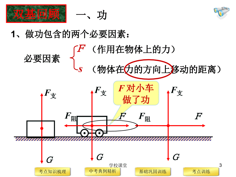 第十一章功和机械能复习课件【课堂教学】_第3页