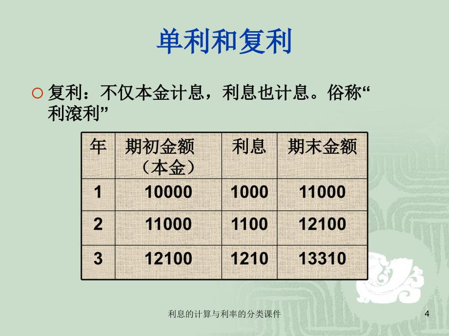 利息的计算与利率的分类课件_第4页