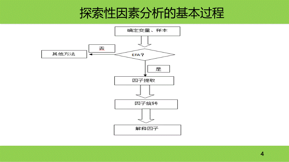 探索性因素分析的原理与步骤.ppt_第4页