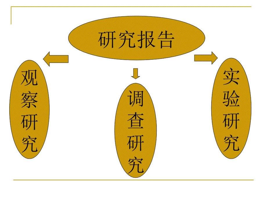 小学英语课题研究成果表述12月北京良乡_第5页