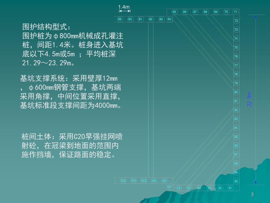 地铁车站基坑施工方案详述PPT课件_第3页