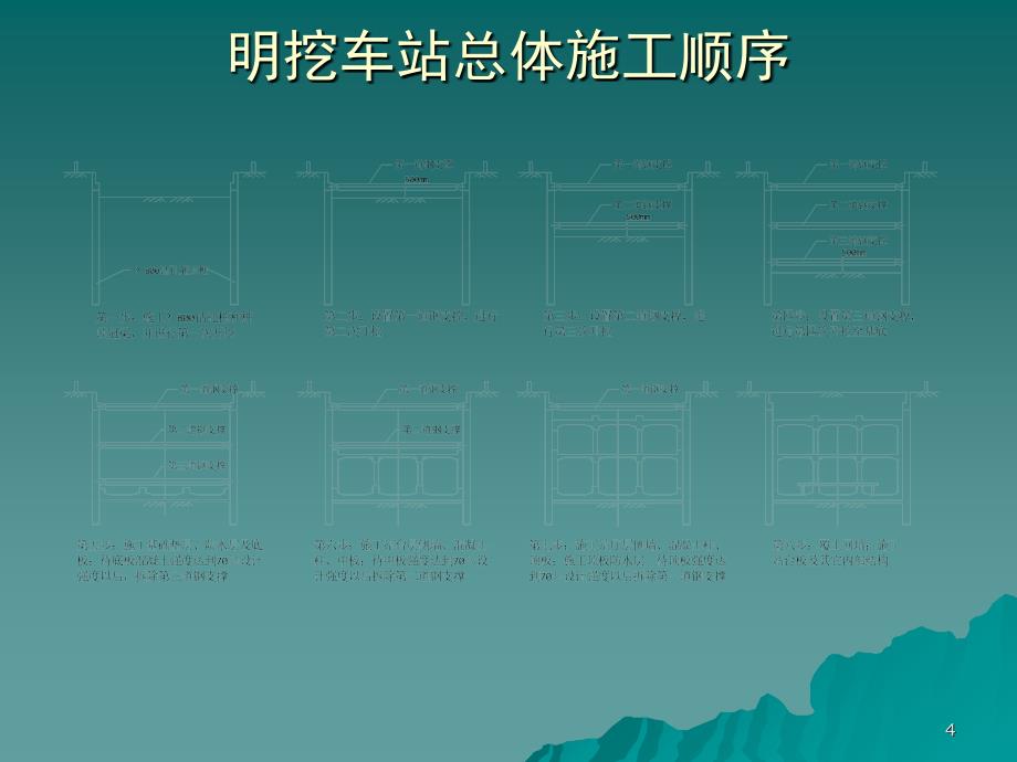 地铁车站基坑施工方案详述PPT课件_第4页